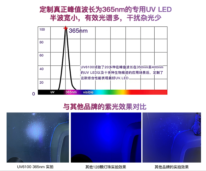 UV6100詳情-CN_02.jpg